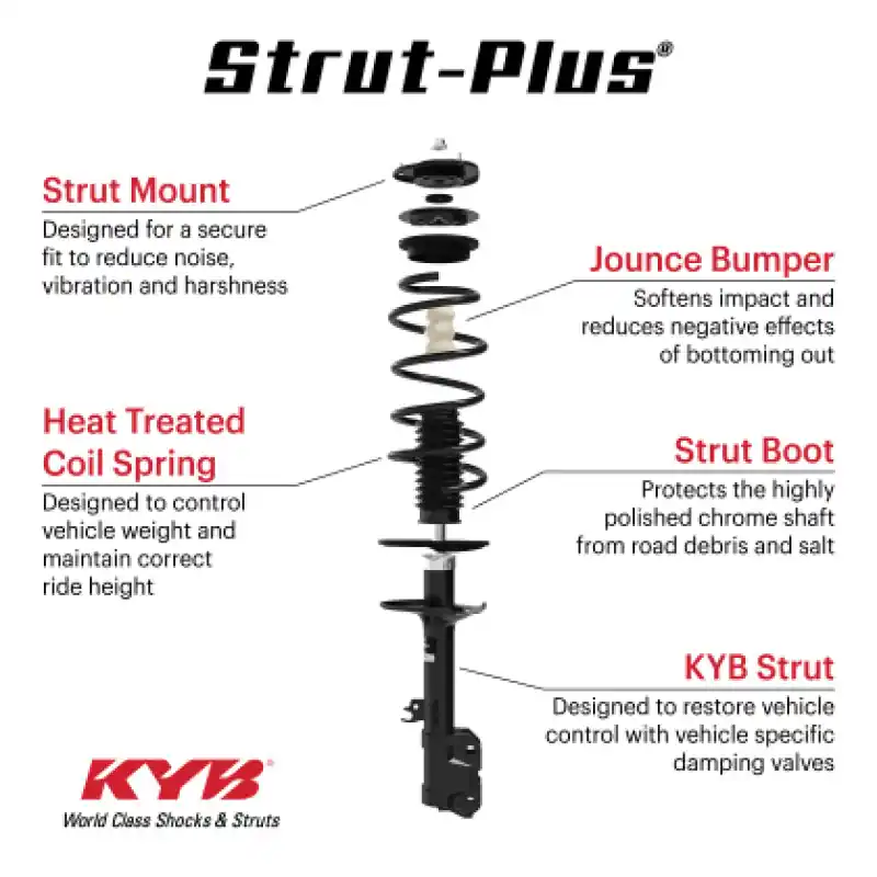 KYB 18-21 Ford Expedition (Exc. Elec. & Off Road Susp.) Strut-Plus Assembly - Rear Reduced Price